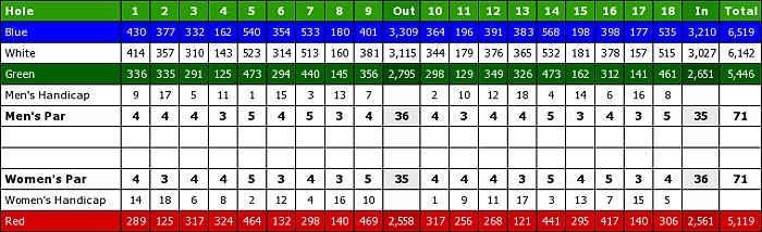 Atlantic National Golf Club-scorecard