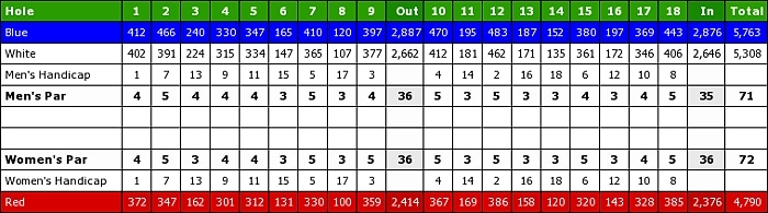 Forest Oaks Golf Club scorecard