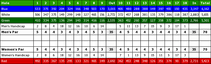 Lake Worth Golf Club-scorecard